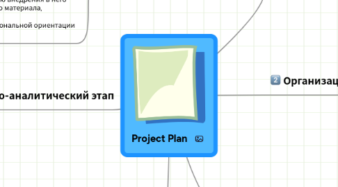 Mind Map: Project Plan