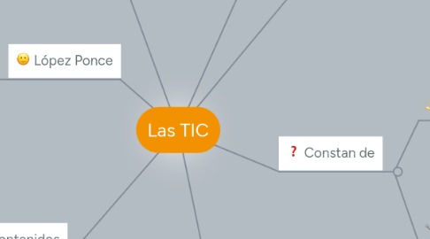 Mind Map: Las TIC