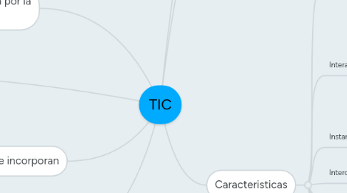 Mind Map: TIC