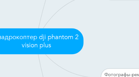 Mind Map: Квадрокоптер dji phantom 2 vision plus