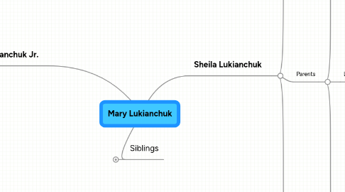 Mind Map: Mary Lukianchuk