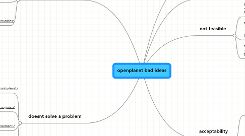 Mind Map: openplanet bad ideas