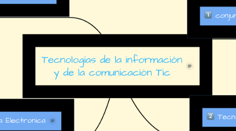 Mind Map: Tecnologías de la información y de la comunicación Tic