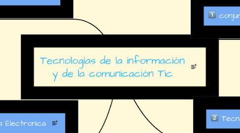 Mind Map: Tecnologías de la información y de la comunicación Tic