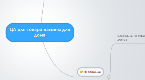 Mind Map: ЦА для товара камины для дома