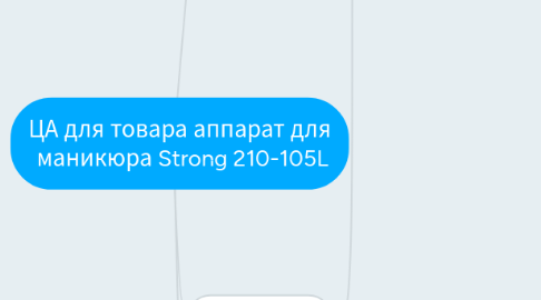 Mind Map: ЦА для товара аппарат для маникюра Strong 210-105L