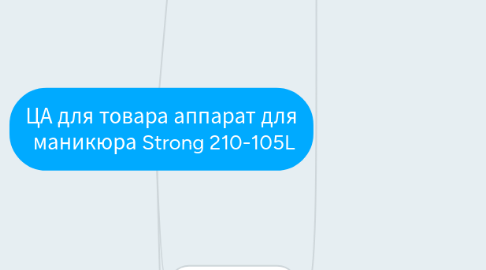 Mind Map: ЦА для товара аппарат для  маникюра Strong 210-105L