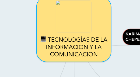 Mind Map: TECNOLOGÍAS DE LA INFORMACIÓN Y LA COMUNICACION