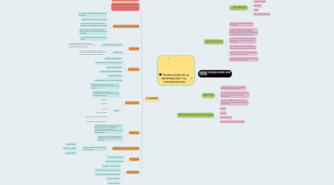 Mind Map: TECNOLOGÍAS DE LA INFORMACIÓN Y LA COMUNICACION