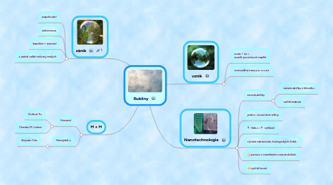 Mind Map: Bubliny