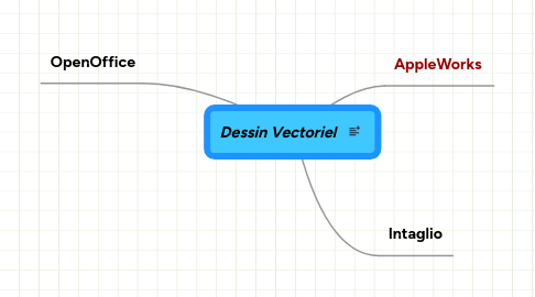 Mind Map: Dessin Vectoriel