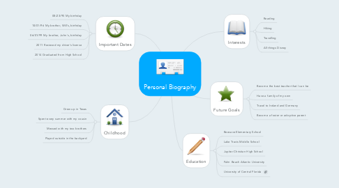 Mind Map: Personal Biography