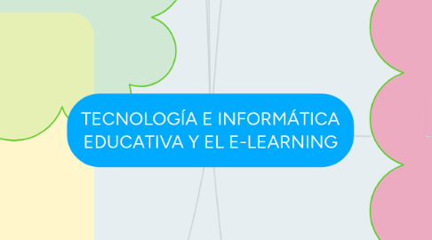 Mind Map: TECNOLOGÍA E INFORMÁTICA EDUCATIVA Y EL E-LEARNING