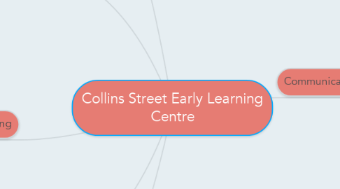 Mind Map: Collins Street Early Learning Centre