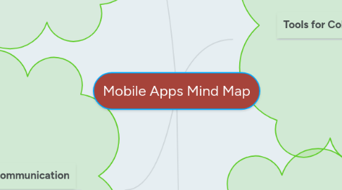 Mind Map: Mobile Apps Mind Map