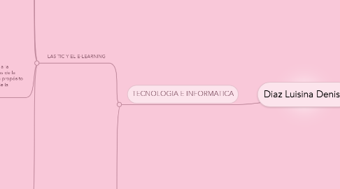 Mind Map: Diaz Luisina Denisa