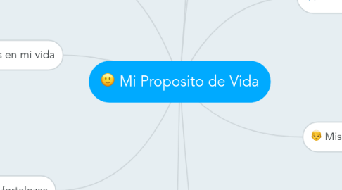 Mind Map: Mi Proposito de Vida