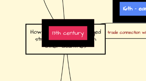 Mind Map: How Singapore had forged strong relationship with other countries