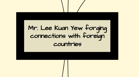 Mind Map: Mr. Lee Kuan Yew forging connections with foreign countries