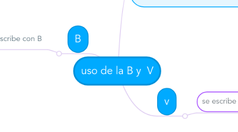 Mind Map: uso de la B y  V