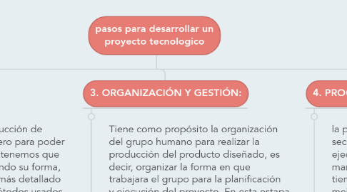 Mind Map: pasos para desarrollar un proyecto tecnologico