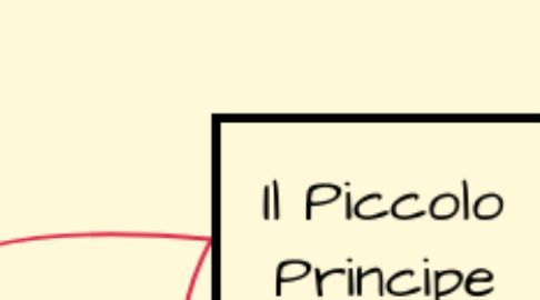 Mind Map: Il Piccolo Principe