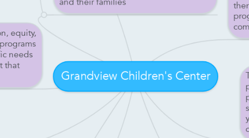 Mind Map: Grandview Children's Center