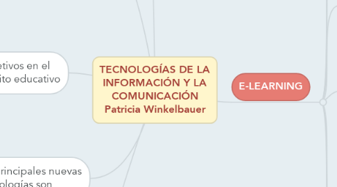 Mind Map: TECNOLOGÍAS DE LA INFORMACIÓN Y LA COMUNICACIÓN Patricia Winkelbauer