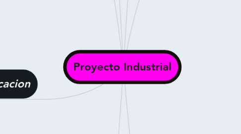 Mind Map: Proyecto Industrial