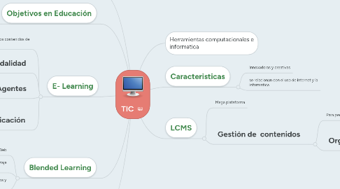 Mind Map: TIC