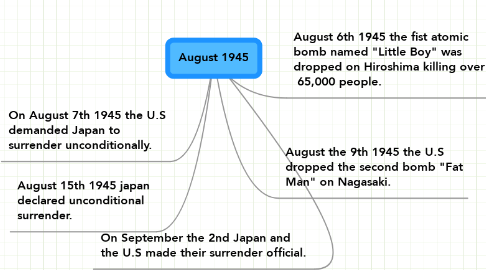 Mind Map: August 1945