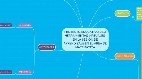 Mind Map: PROYECTO EDUCATIVO USO HERRAMIENTAS VIRTUALES EN LA SESIÓN DE APRENDIZAJE EN EL ÁREA DE MATEMÁTICA