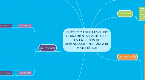 Mind Map: PROYECTO EDUCATIVO USO HERRAMIENTAS VIRTUALES  EN LA SESIÓN DE APRENDIZAJE EN EL ÁREA DE MATEMÁTICA