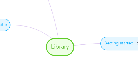 Mind Map: Library