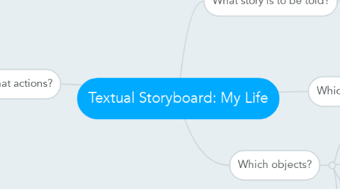 Mind Map: Textual Storyboard: My Life