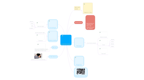 Mind Map: PSEUDOCIENCIAS FAVORITAS