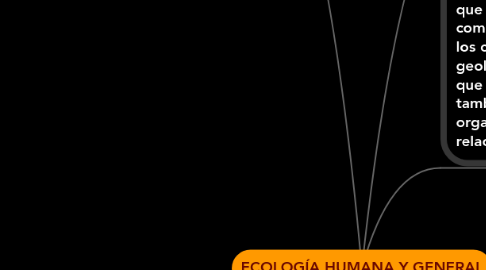 Mind Map: ECOLOGÍA HUMANA Y GENERAL