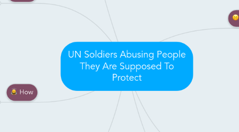 Mind Map: UN Soldiers Abusing People They Are Supposed To Protect