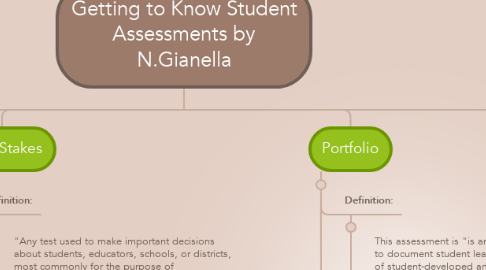 Mind Map: Getting to Know Student Assessments by N.Gianella