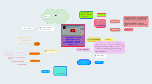 Mind Map: INCORPORACIÓN DE LA HERRAMIENTA WEB MINDMEISTER EN EL PROCESO DE ENSEÑANZA Y APRENDIZAJE...