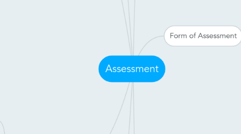 Mind Map: Assessment