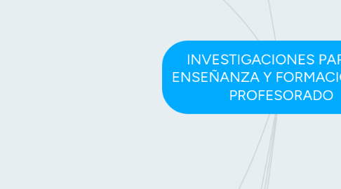 Mind Map: INVESTIGACIONES PARA LA ENSEÑANZA Y FORMACIÓN DEL PROFESORADO