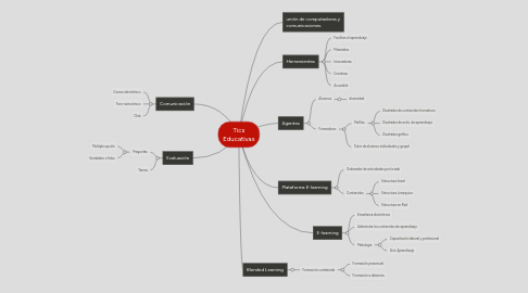 Mind Map: Tics Educativas