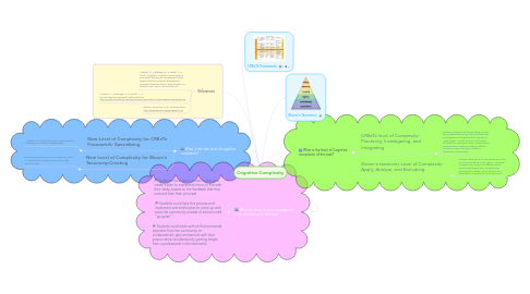 Mind Map: Cognitive Complexity