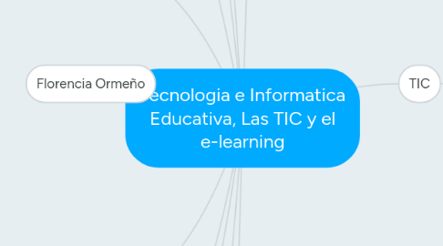 Mind Map: Tecnologia e Informatica Educativa, Las TIC y el e-learning