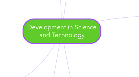 Mind Map: Development in Science and Technology