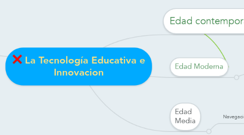 Mind Map: La Tecnología Educativa e Innovacion