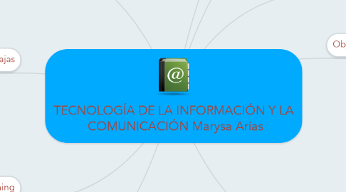Mind Map: TECNOLOGÍA DE LA INFORMACIÓN Y LA  COMUNICACIÓN Marysa Arias