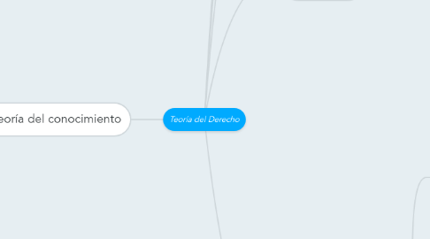 Mind Map: Teoría del Derecho