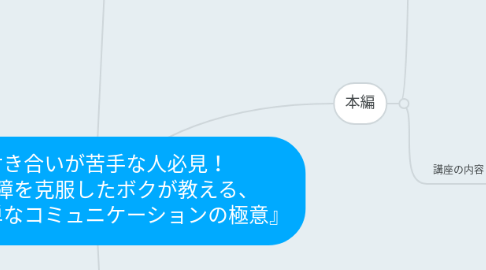 Mind Map: 人付き合いが苦手な人必見！ コミュ障を克服したボクが教える、 『実は簡単なコミュニケーションの極意』